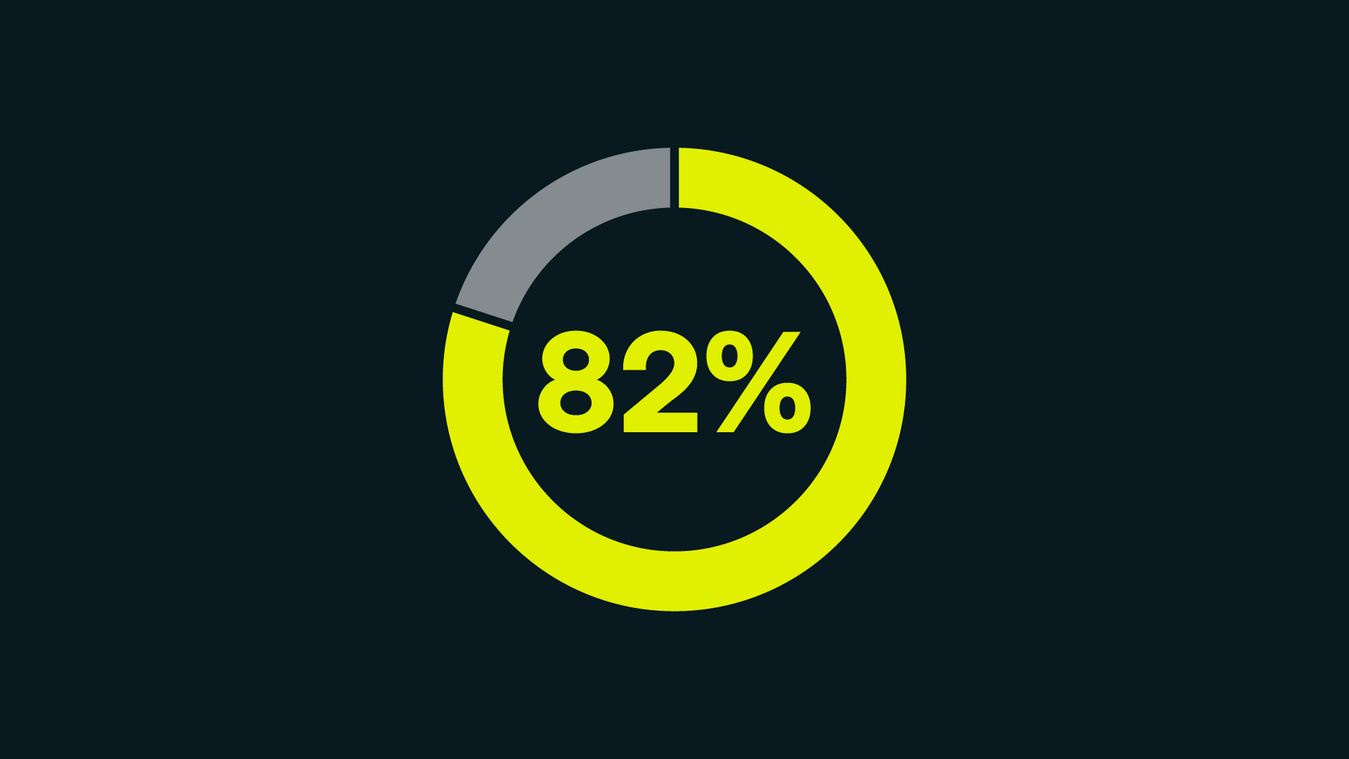 82% 82%