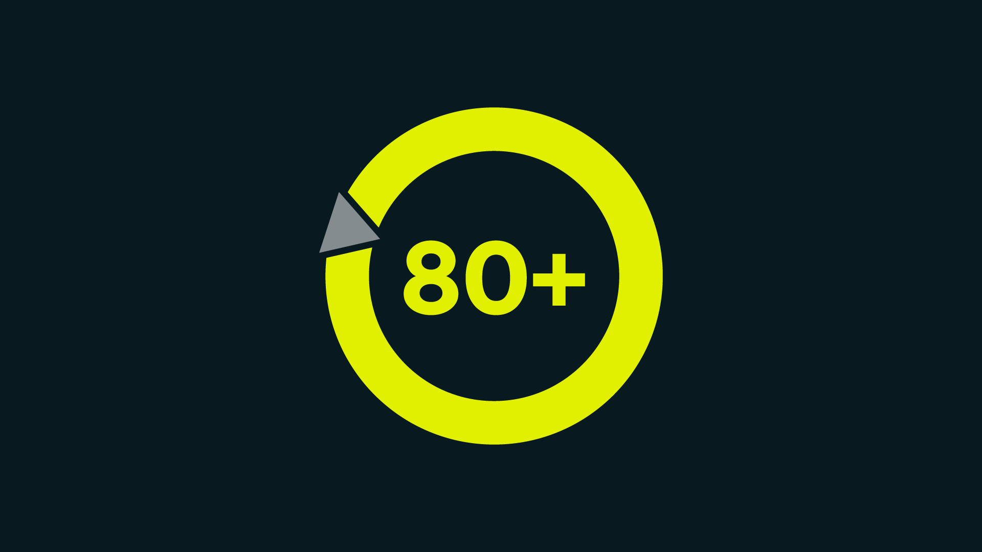 80 + 80 +